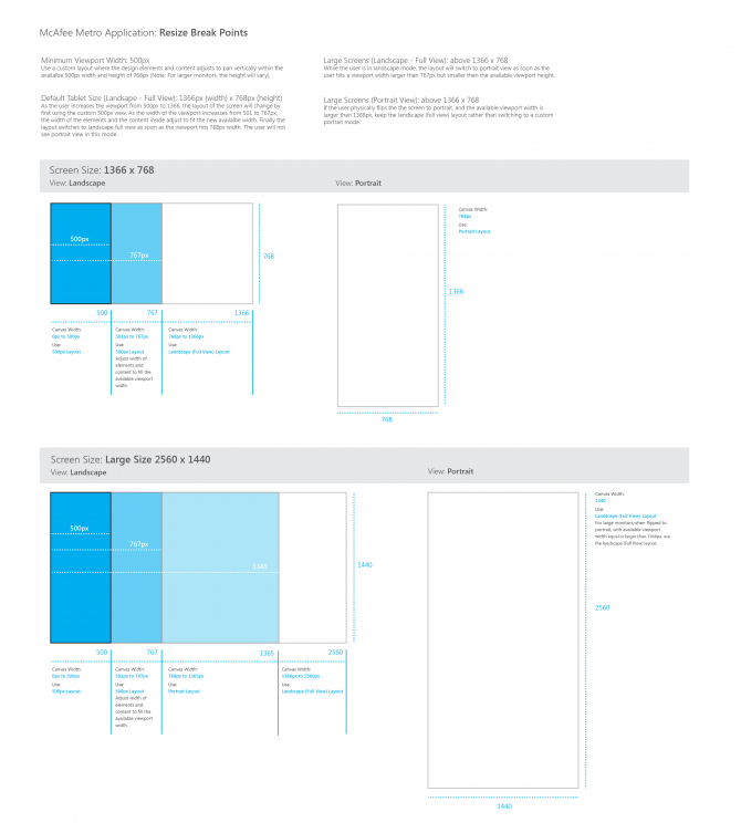 Windows 8 Native App Breakpoints